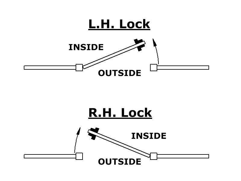Gatemaster SelectPro Code Gate Lock Single-Sided Keypad, gate lock handing diagram