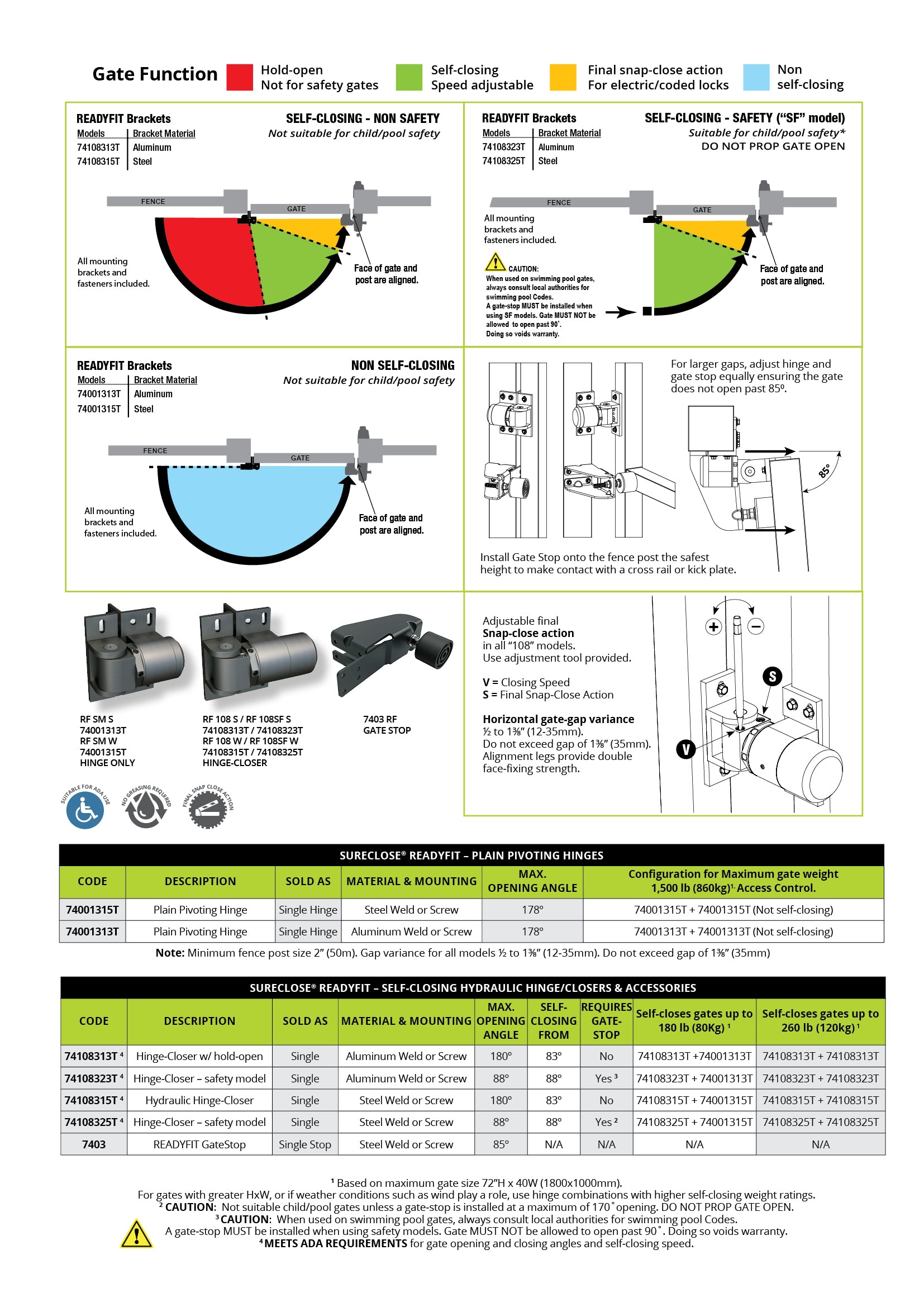 SureClose READYFIT 108 details and specifications