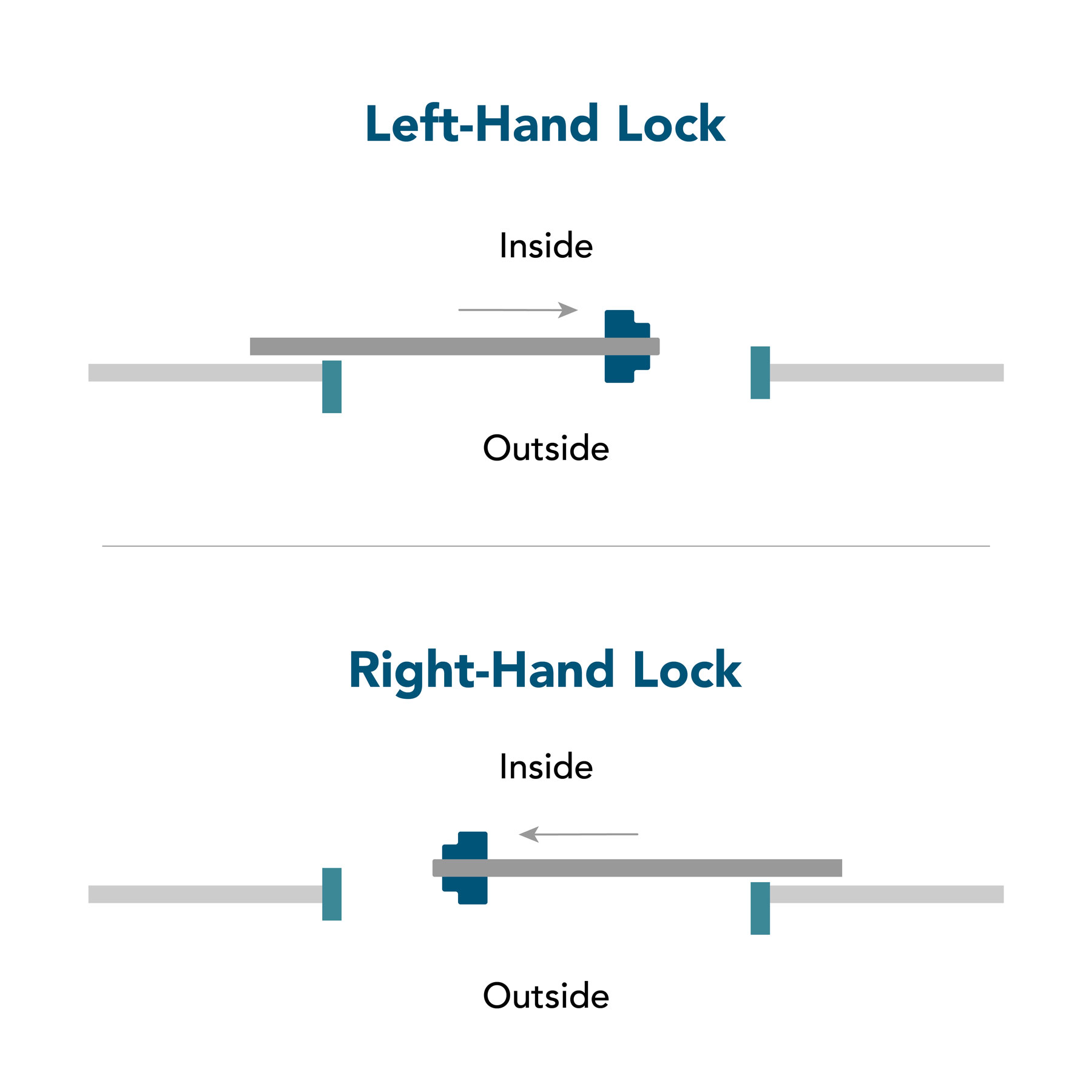 Gatemaster Sliding Gate Code Lock Double-Sided Keypad, sliding lock diagram for lock handing