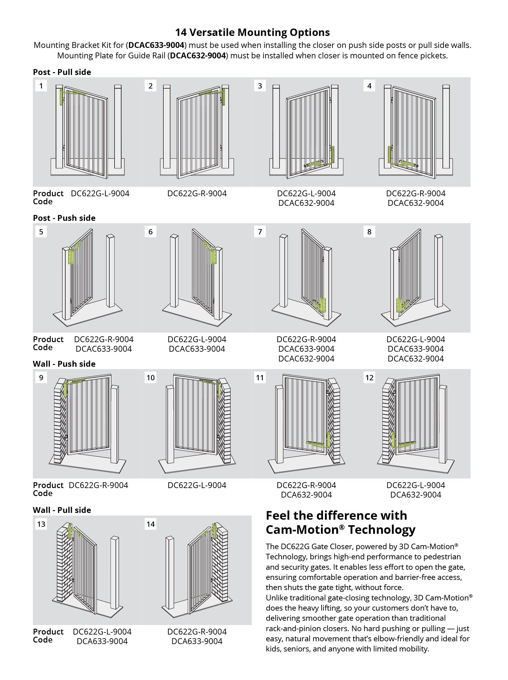 Diagram of the SlimLine vertical gate closer mounting options
