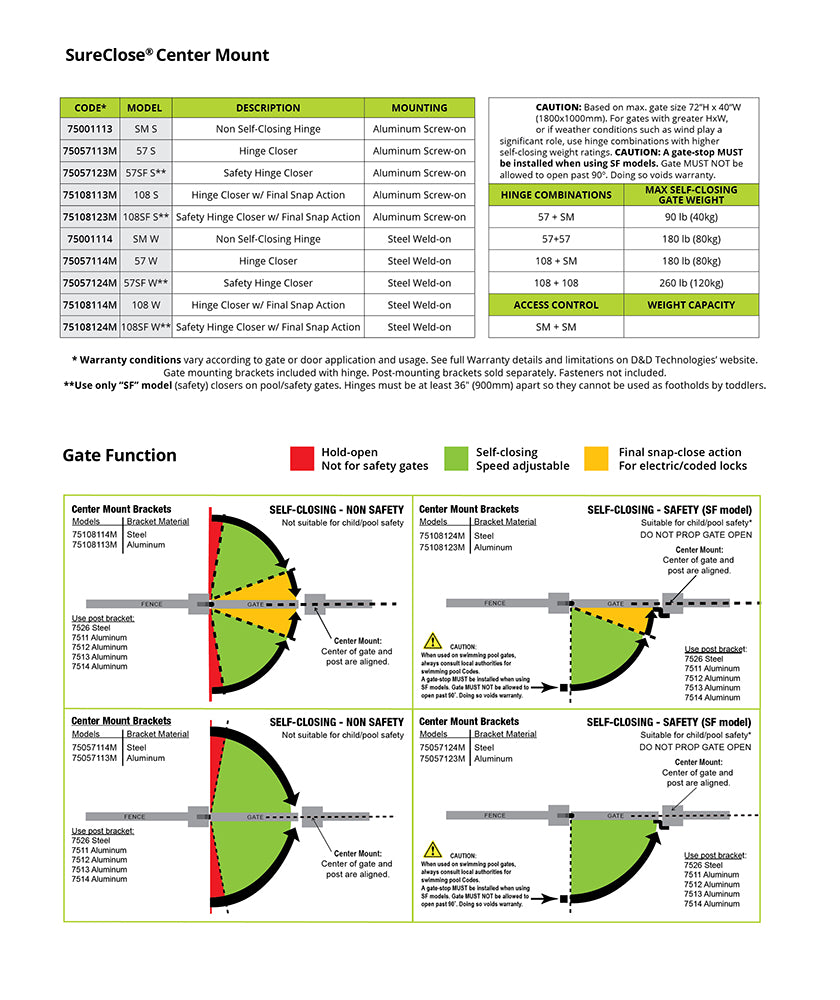 SureClose Centre Mount gate specifications chart