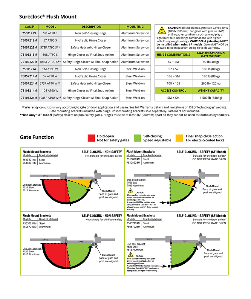 SureClose Flush Mount gate specifications chart