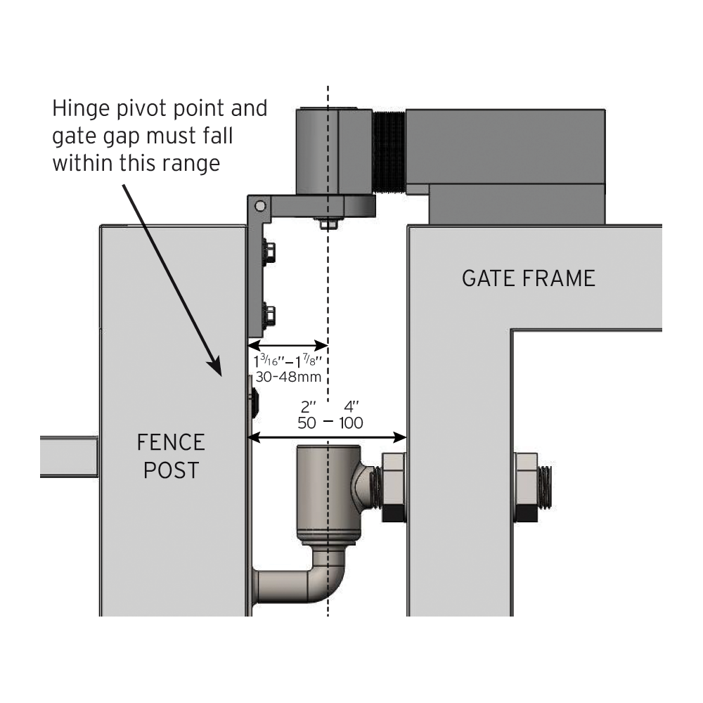 Diagram of the SureClose EASY mounted on a gate