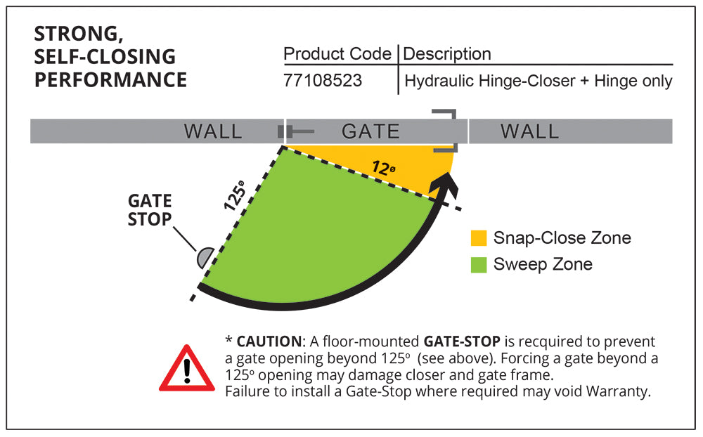 Gate closing on concealed SureClose ConcealFit hinge-closers