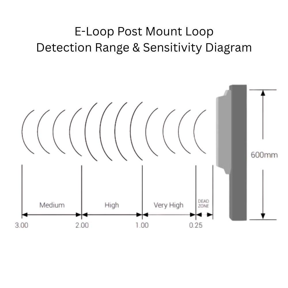 AES e-Loop Post Mount wireless vehicle detector, view 3