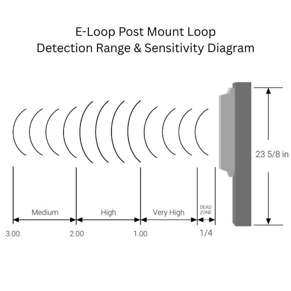 AES e-Loop Post Mount wireless vehicle detector with eTrans 200 transceiver, view 4