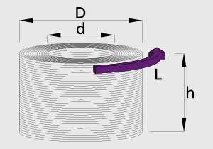 Diagram of the unwinding direction of a galvanised wire coil